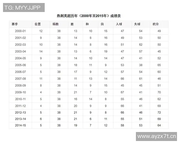 英超主教练下课纪录及更替频率统计 英超主教练下课纪录及更替频率统计