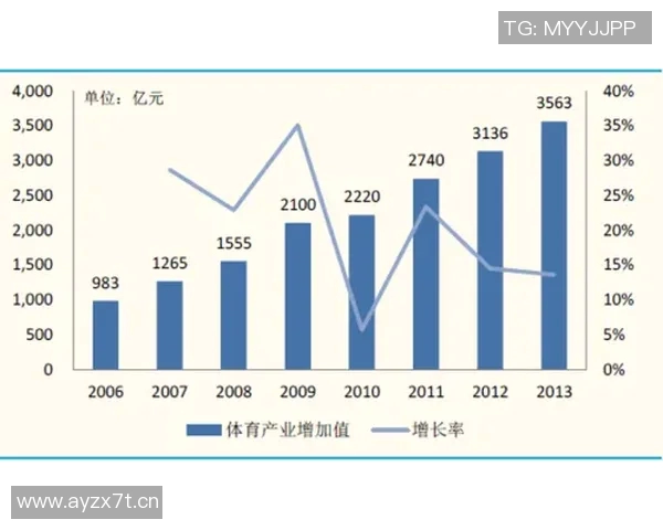 以竞技赛事为核心推动体育文化发展创新探索与实践分析 以竞技赛事为核心推动体育文化发展创新探索与实践分析